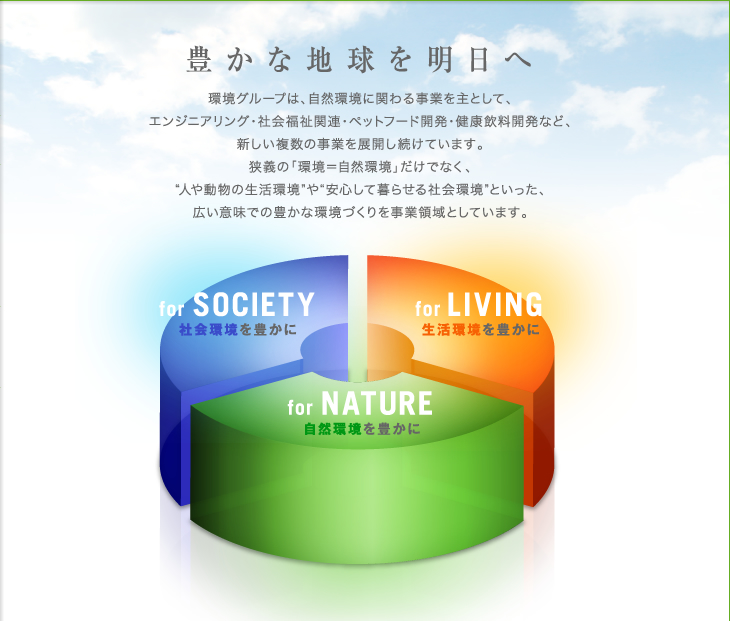 豊かな地球を明日へ　環境グループは、自然環境に関る事業を主として、エンジニアリング・社会福祉関連・ペットフード開発・健康飲料開発など、新しい複数の事業を展開し続けています。狭義の「環境＝自然環境」だけでなく、”人や動物の生活環境”や”安心して暮らせる社会環境”といった、広い意味での豊かな環境づくりを事業領域としています。